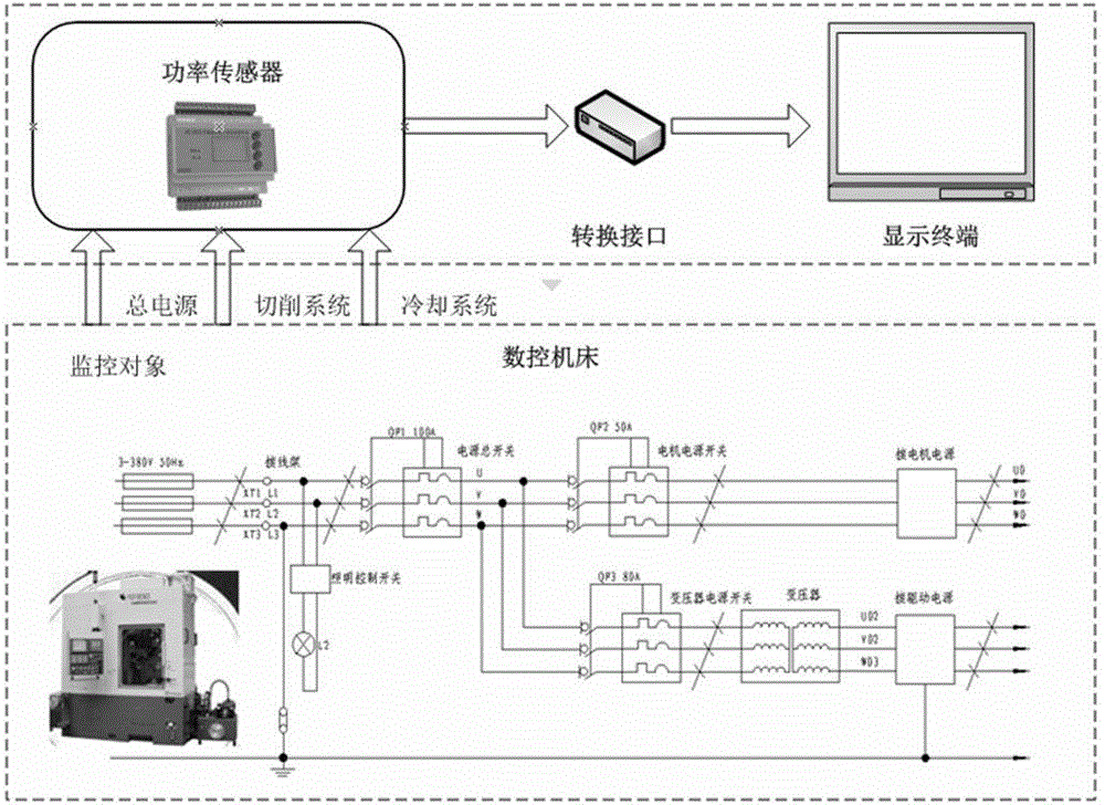 Multi-information online detection system for machine tool multi-source energy consumption system