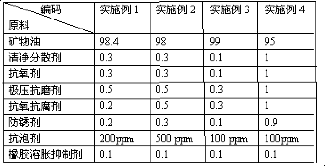 Antiwear hydraulic oil specially used for injection molding machine and preparation method thereof