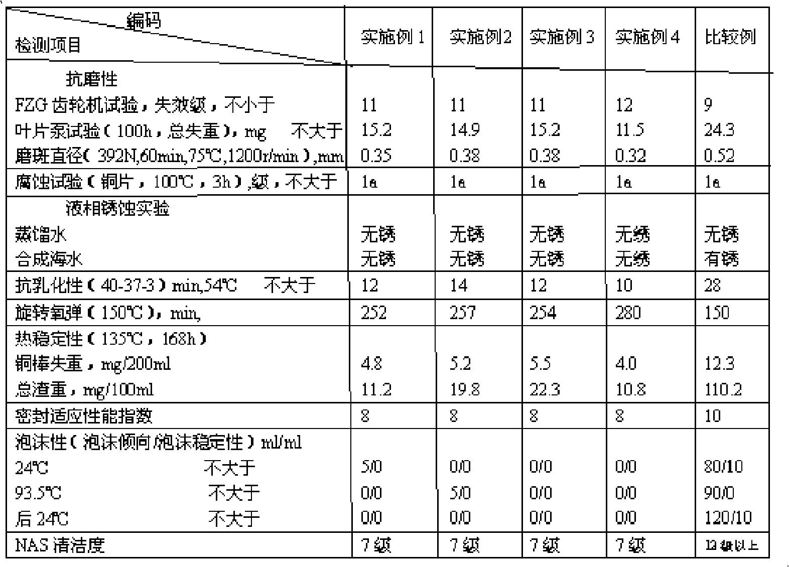 Antiwear hydraulic oil specially used for injection molding machine and preparation method thereof