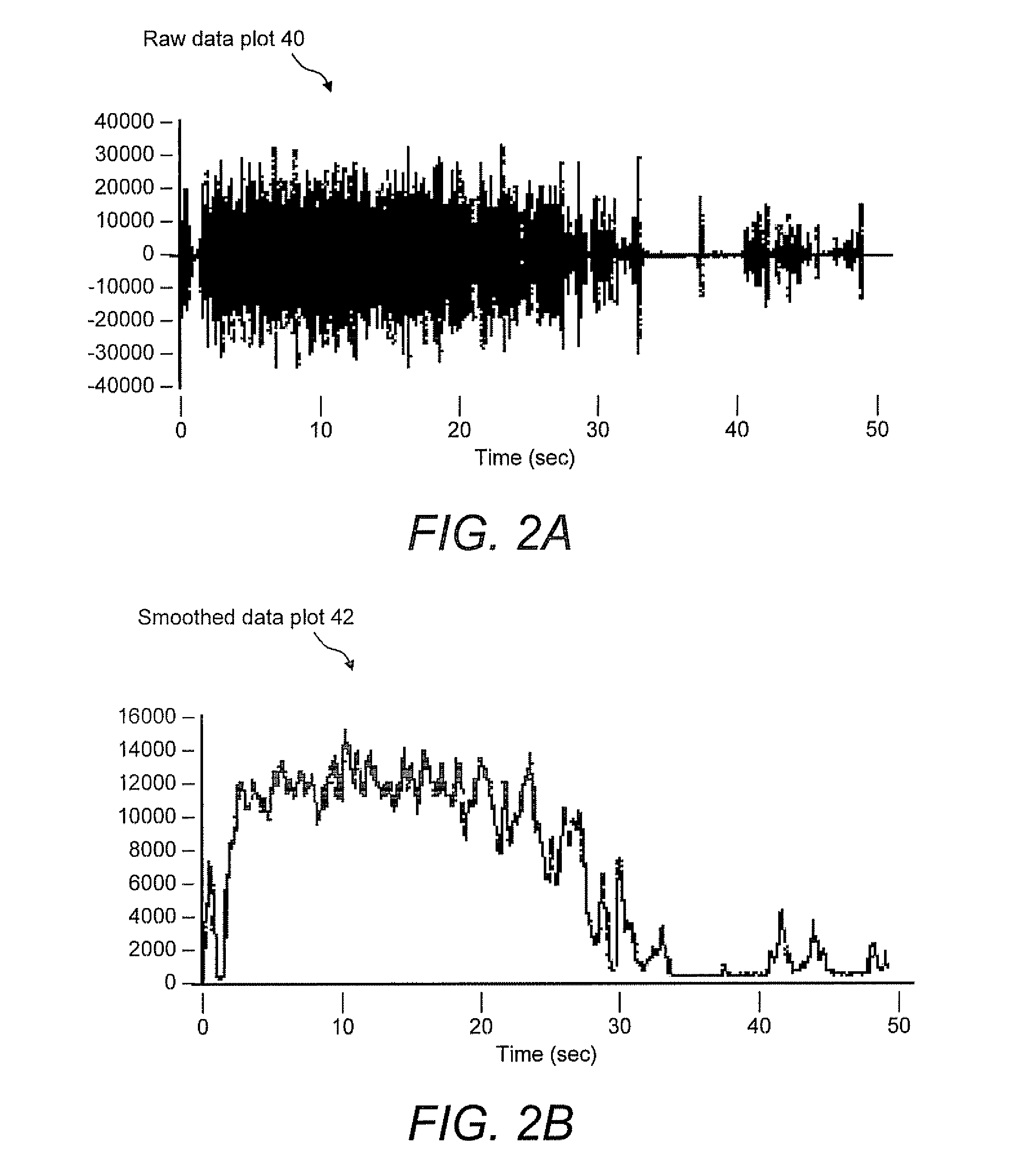 Systems for and Methods of Assessing Urinary Flow Rate Via Sound Analysis