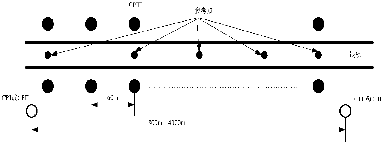 System and method for detecting static parameters of high-speed rail track based on fiber-optic inertial navigation