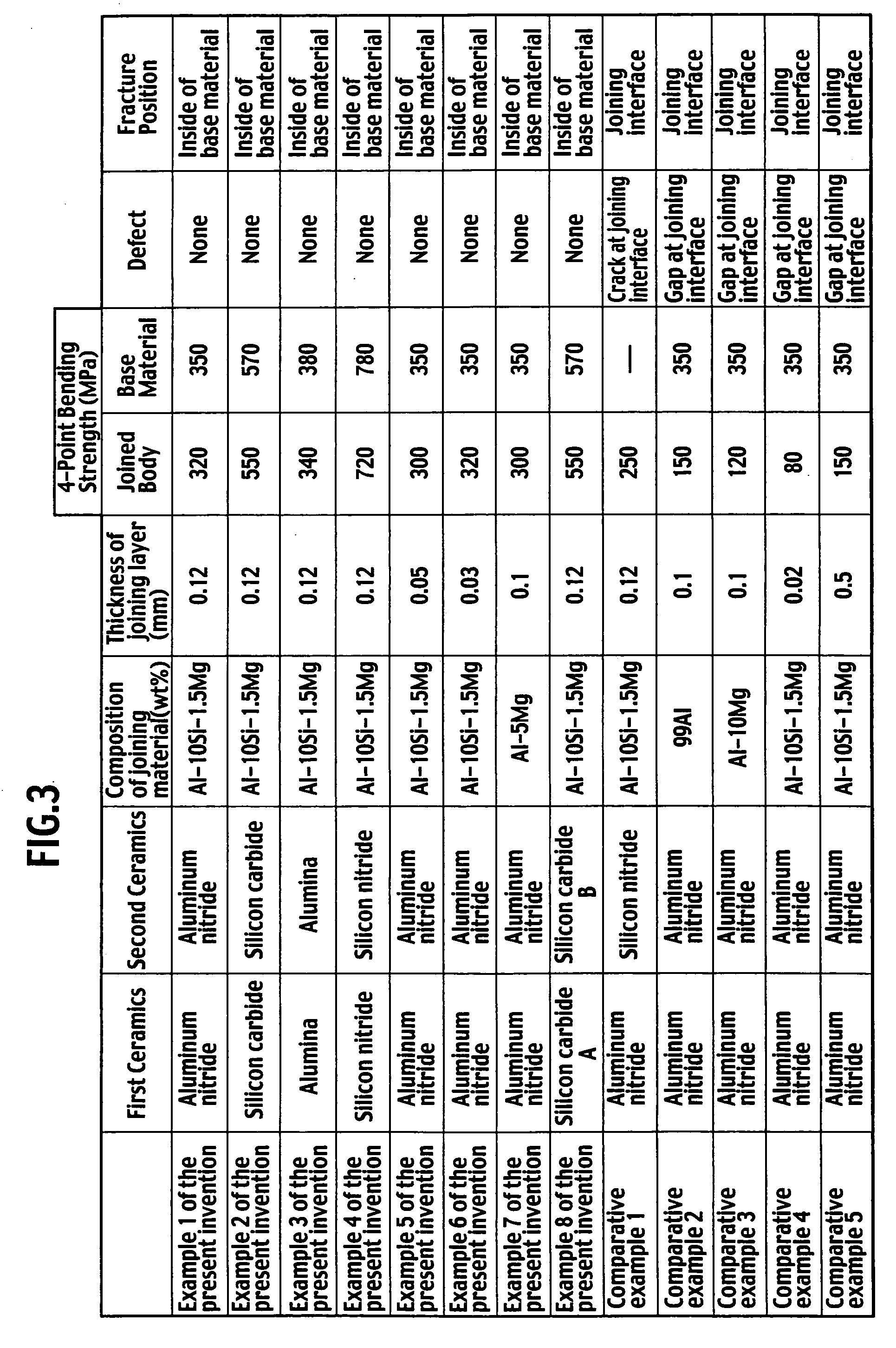 Joined body and manufacturing method for the same