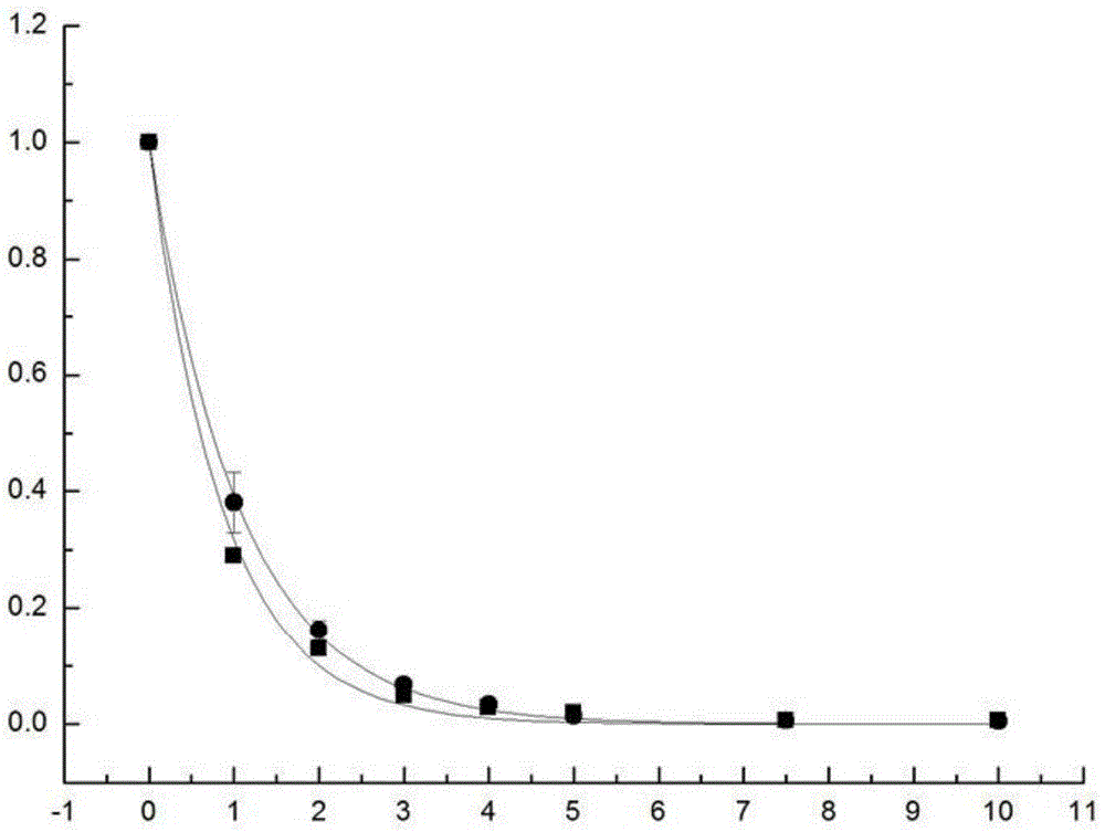 Method for improving degradation effect of ochratoxin A (OTA) in solution by using electron beam irradiation