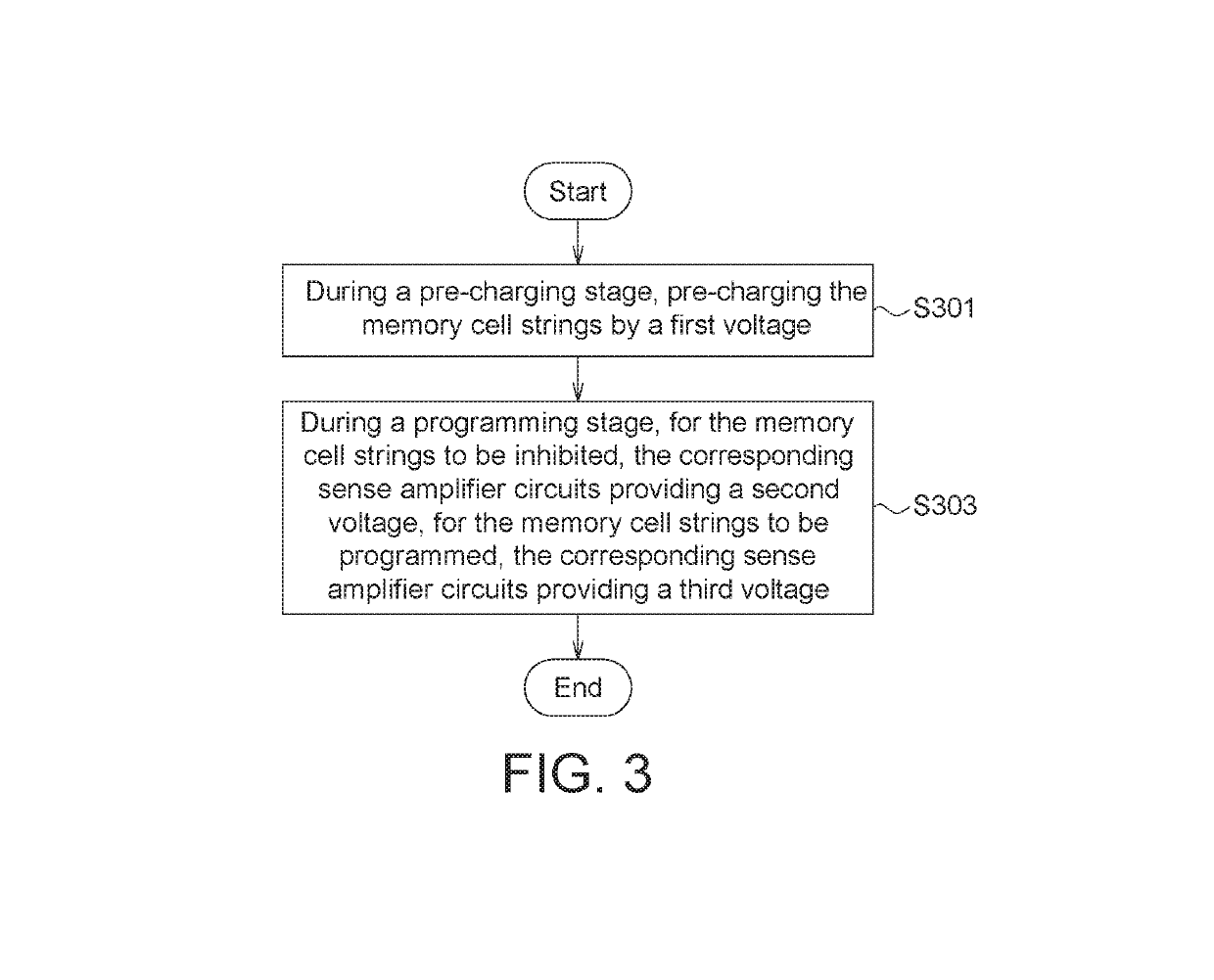 Memory device and operation method thereof