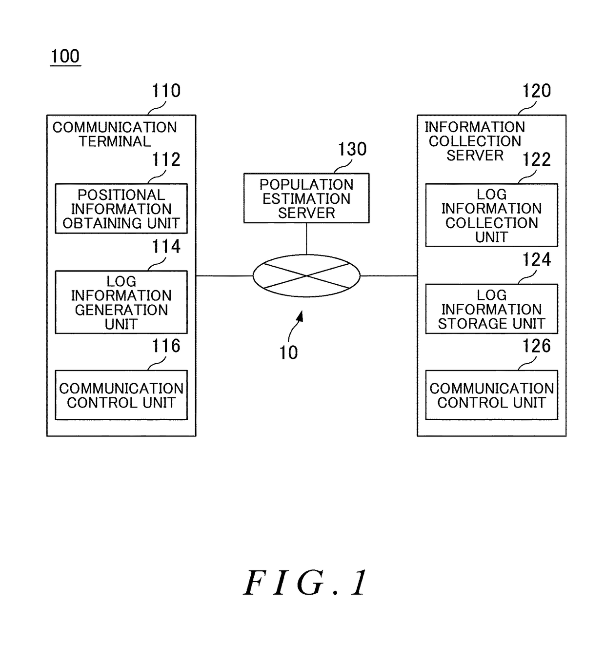 Population estimation apparatus, program and population estimation method