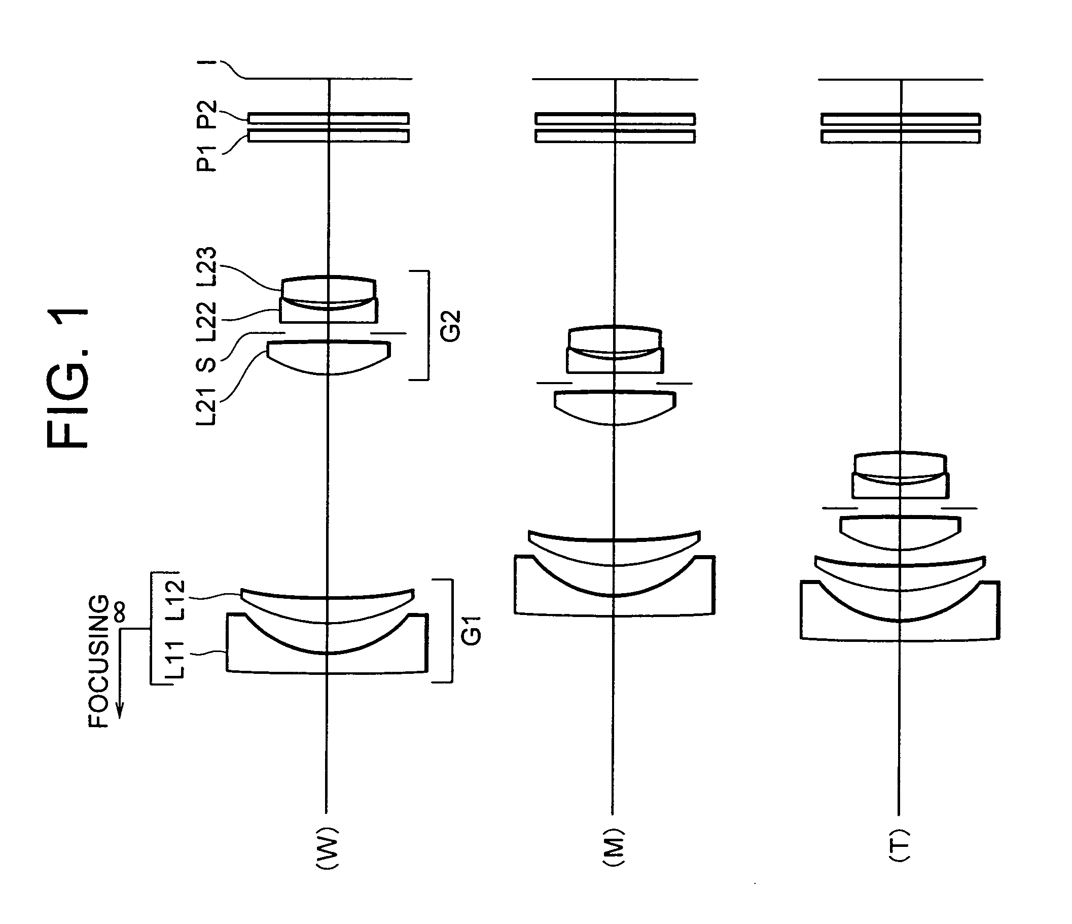 Zoom lens system