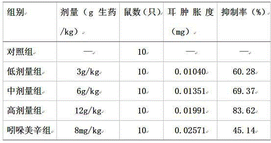 Traditional Chinese medicine for treating lumbar intervertebral disc herniation and its preparation method