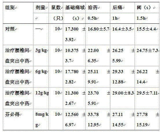 Traditional Chinese medicine for treating lumbar intervertebral disc herniation and its preparation method