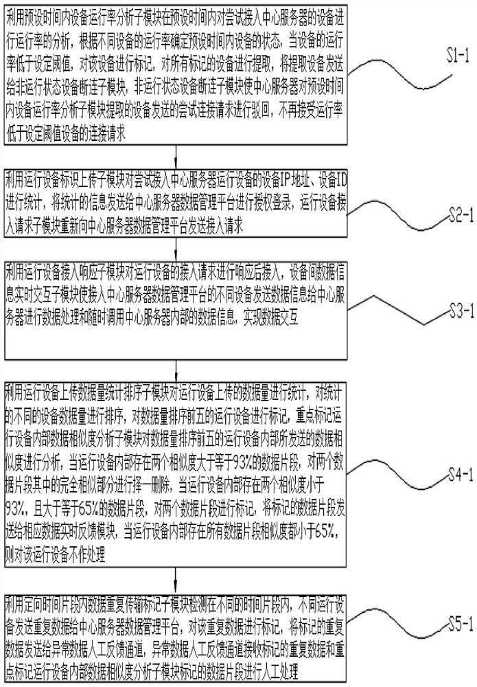 A blockchain-based distributed data management system and method