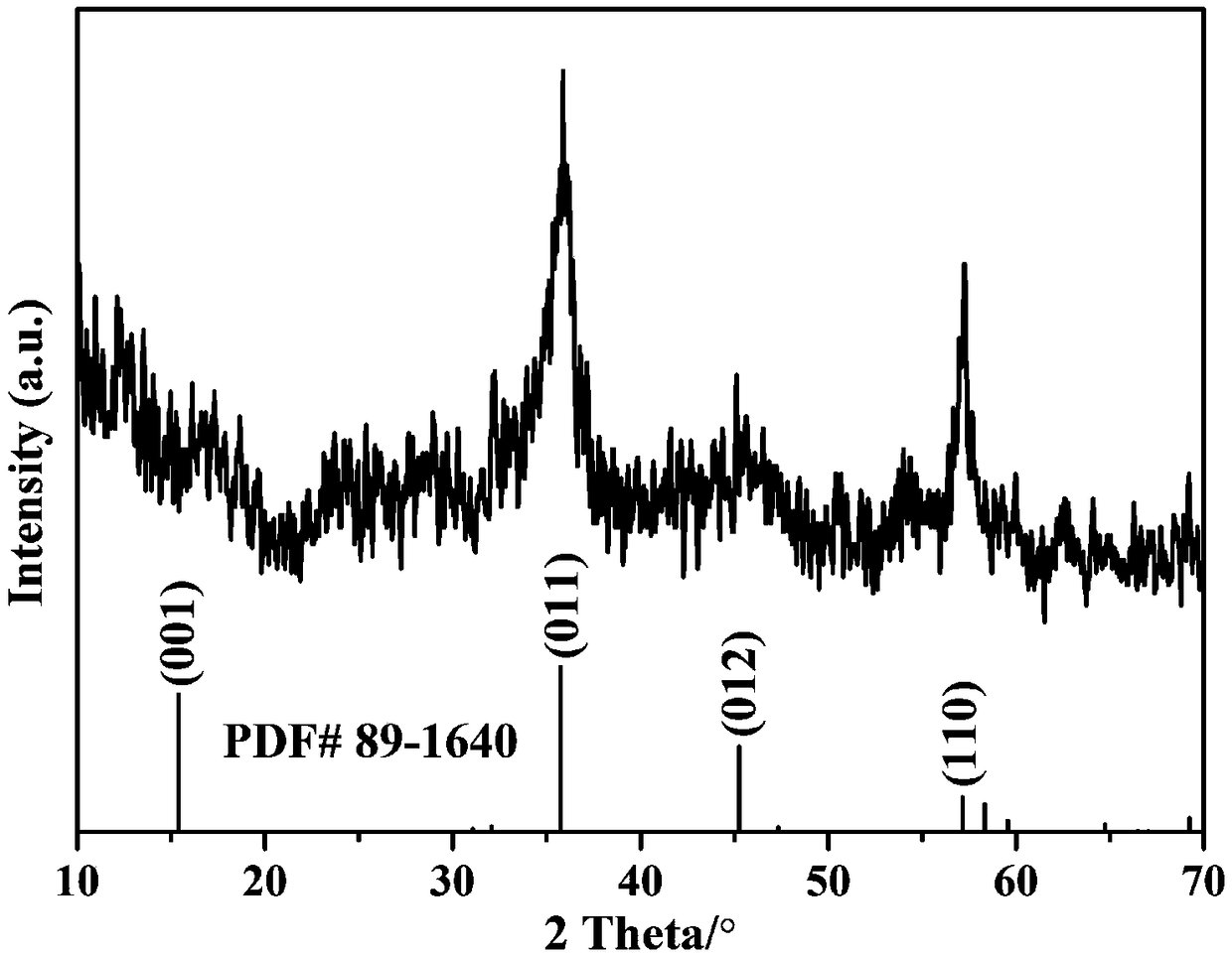 Slice self-assembly microrod-like VS2 nano-powder and preparation method thereof