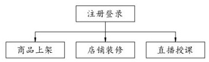 Live broadcast operation method and process based on Internet platform