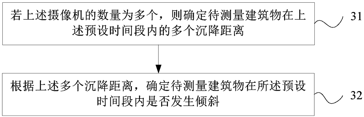 Settlement measuring method and device for building and storage medium