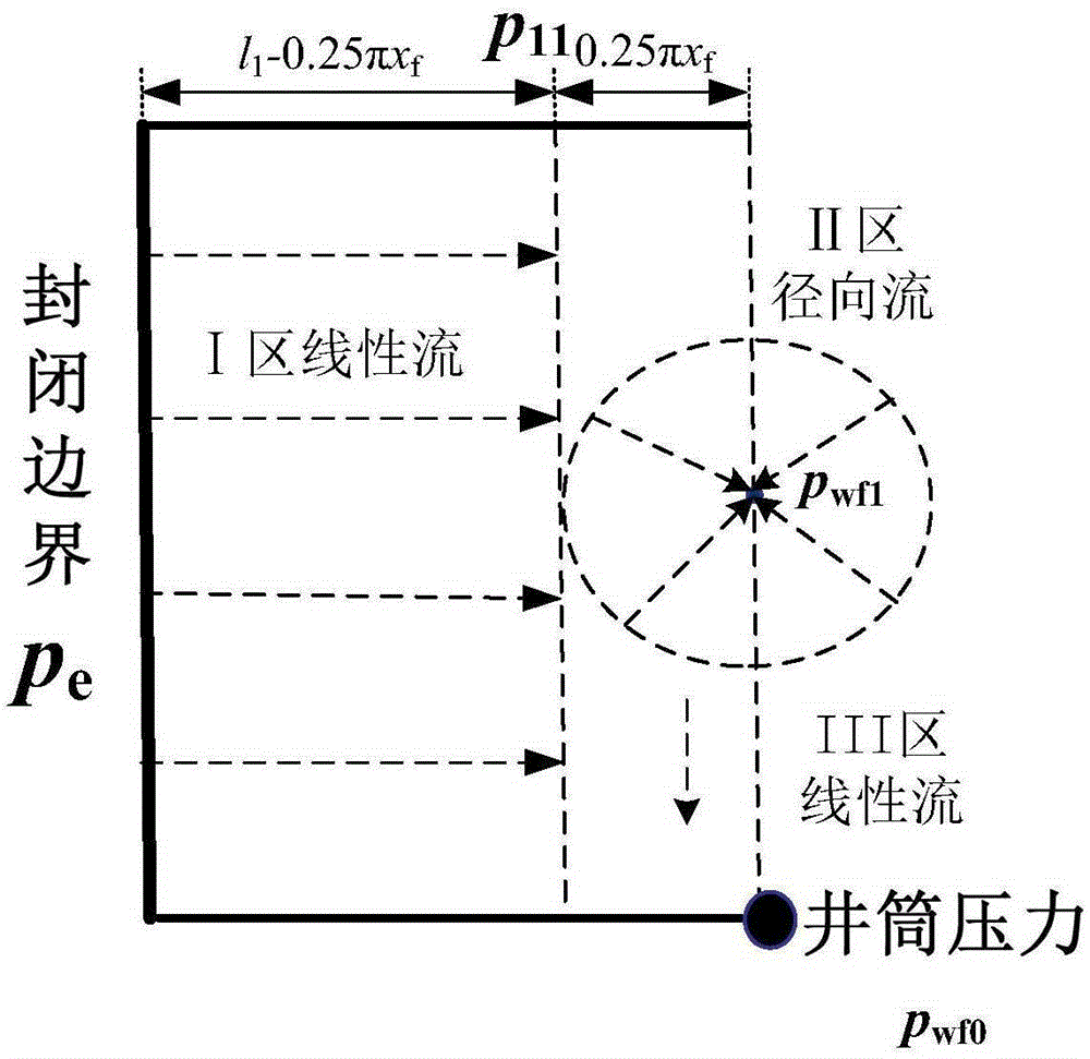 Yield prediction method for volume fracturing horizontal well of low-permeability heterogeneous stress-sensitive reservoir stratum