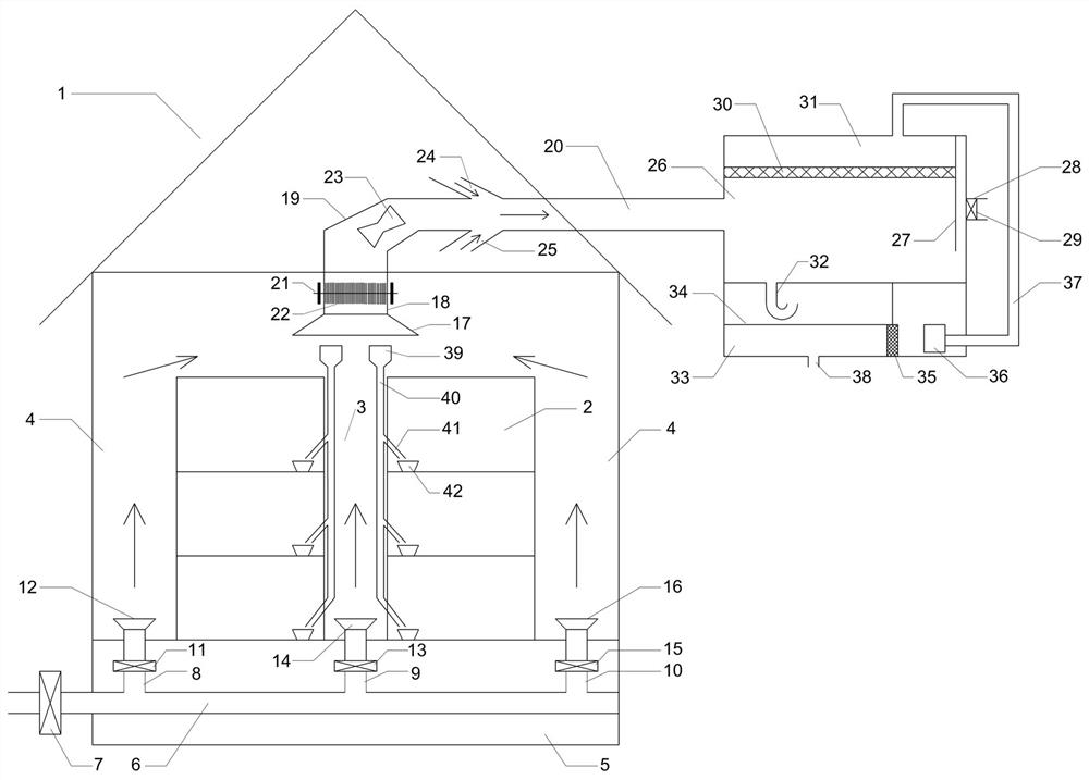 An air-clean chicken coop