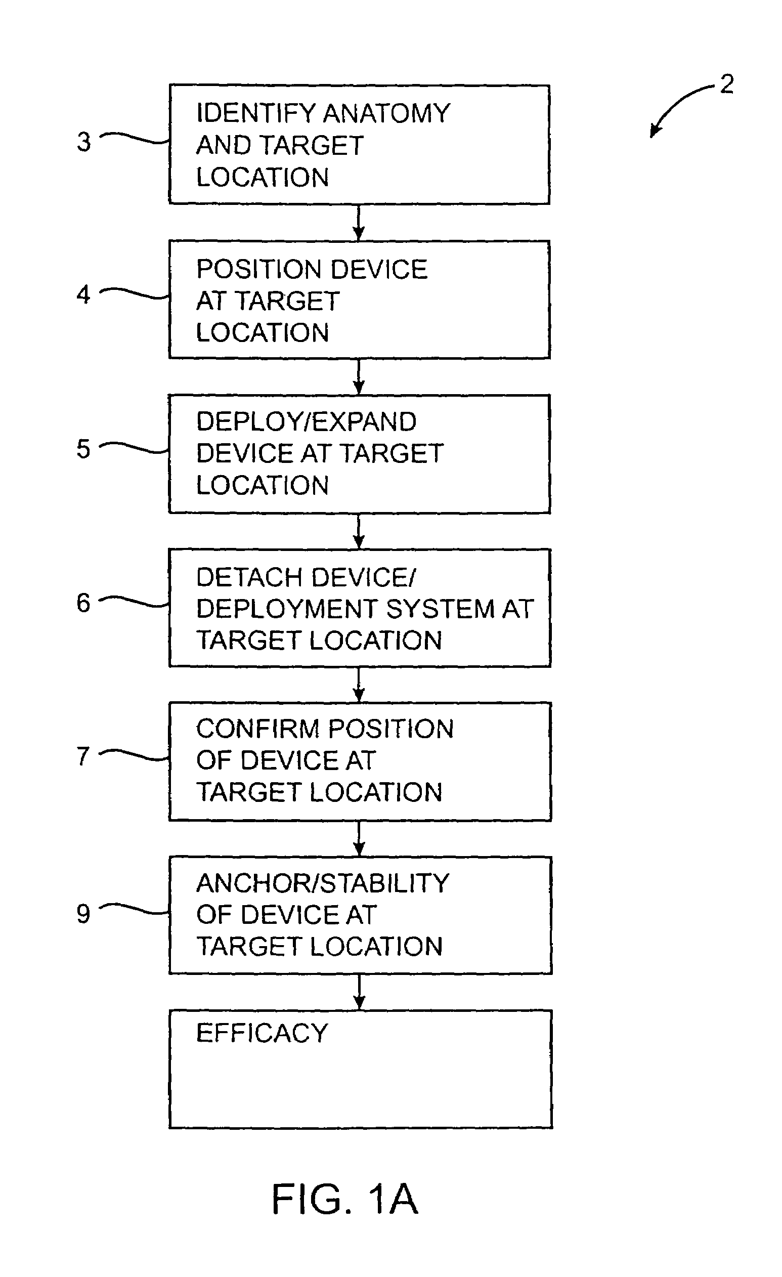 Deployment actuation system for intrafallopian contraception