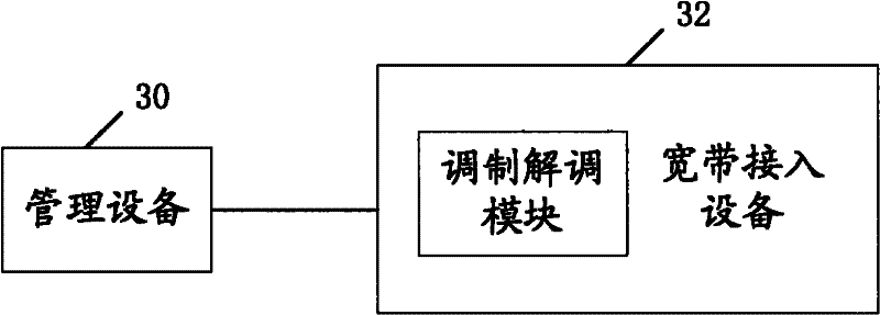 Method, device and system for remotely managing equipment