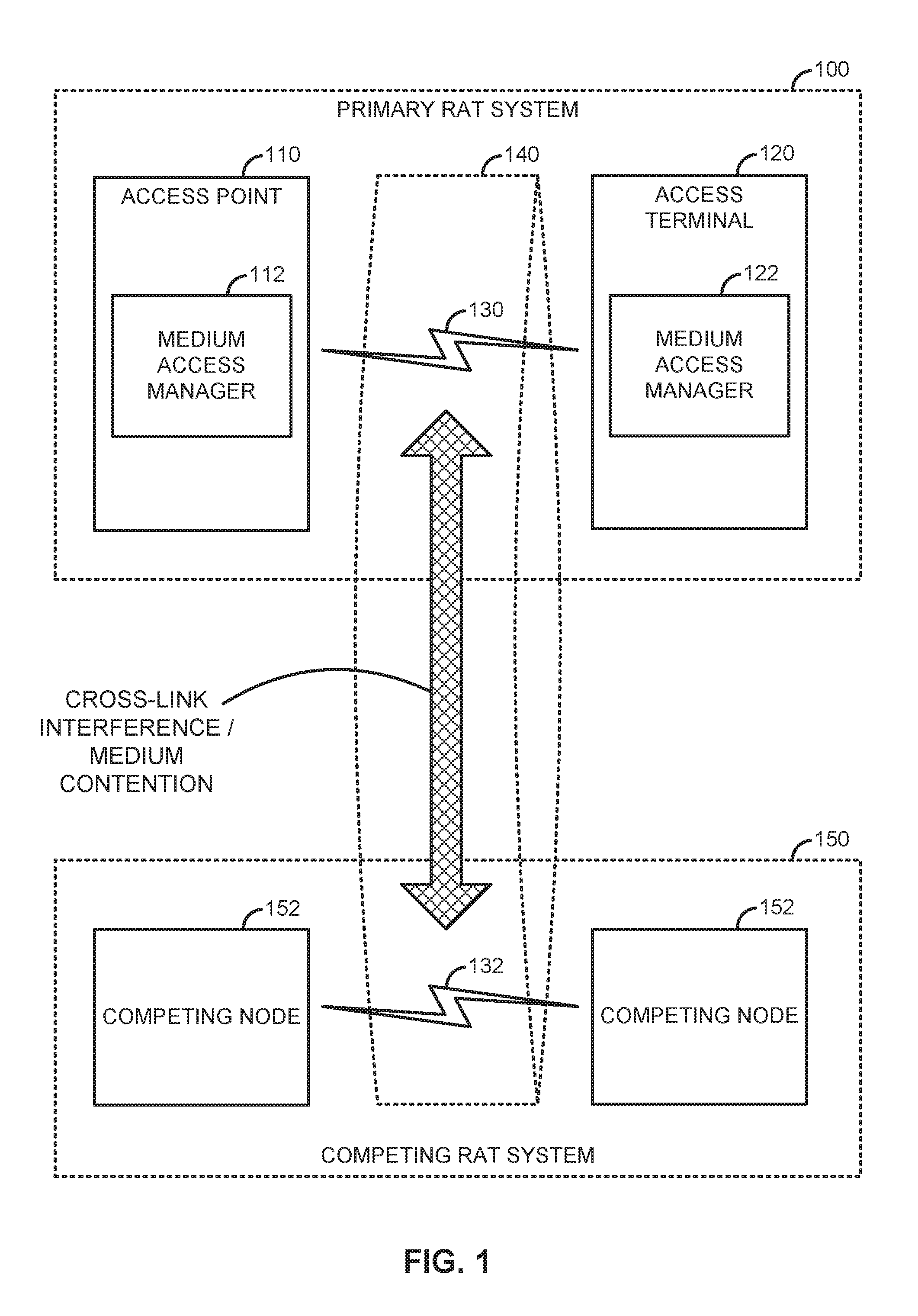 Re-contention-based co-existence on a shared communication medium