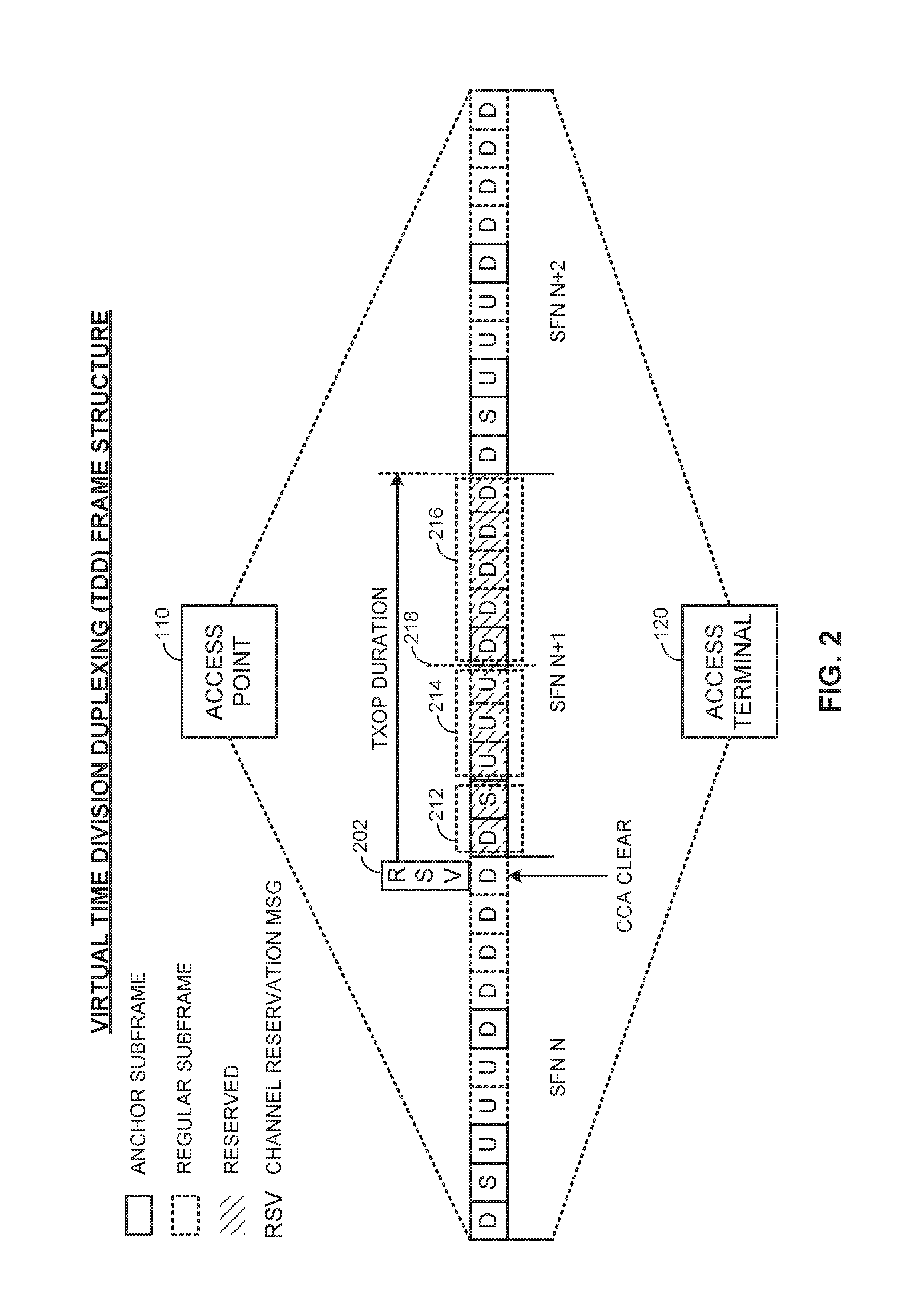 Re-contention-based co-existence on a shared communication medium