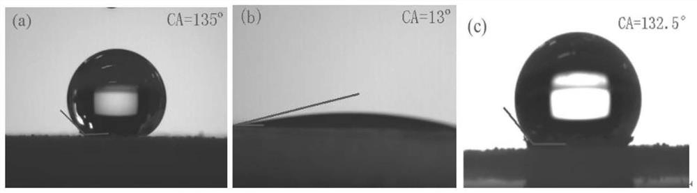 Imidazole modified high-crosslinked resin as well as preparation method and application thereof