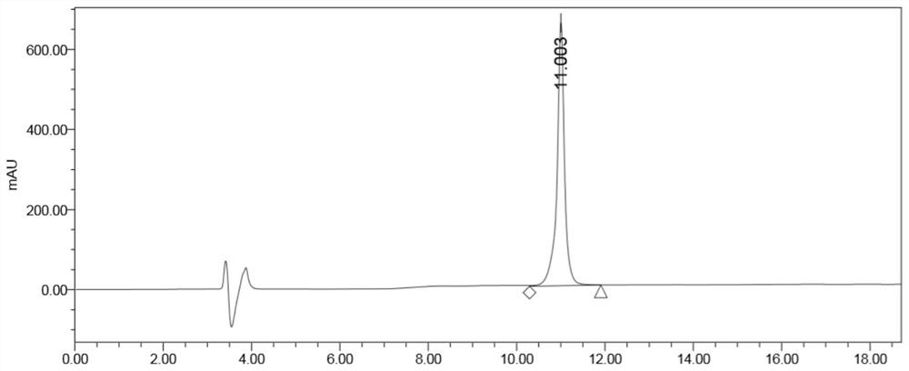 Synthetic method of a class of cyclic dipeptides containing glutamine or asparagine