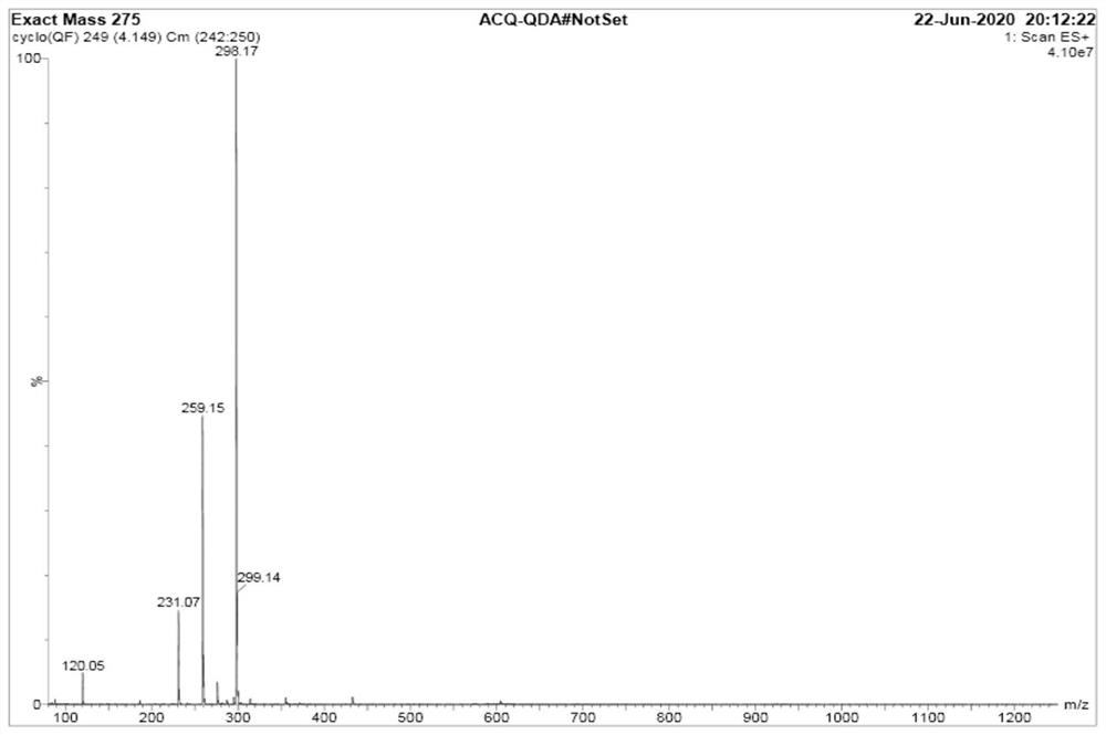 Synthetic method of a class of cyclic dipeptides containing glutamine or asparagine