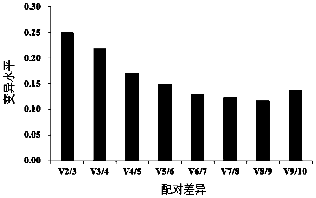 Screening of reference genes for quantitative PCR (polymerase chain reaction) detection of bovine reproductive system and embryo tissues and application of screening