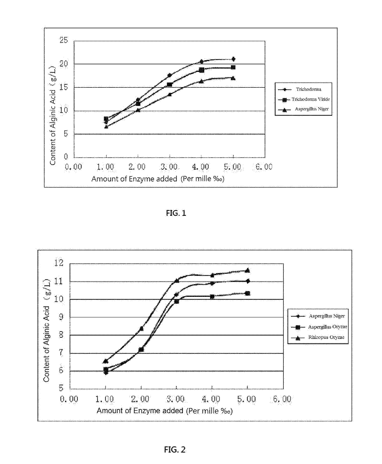 Composite microorganism enzyme, method for preparing plant nutrient solution by using composite microorganism enzyme, and fertilizer synergist