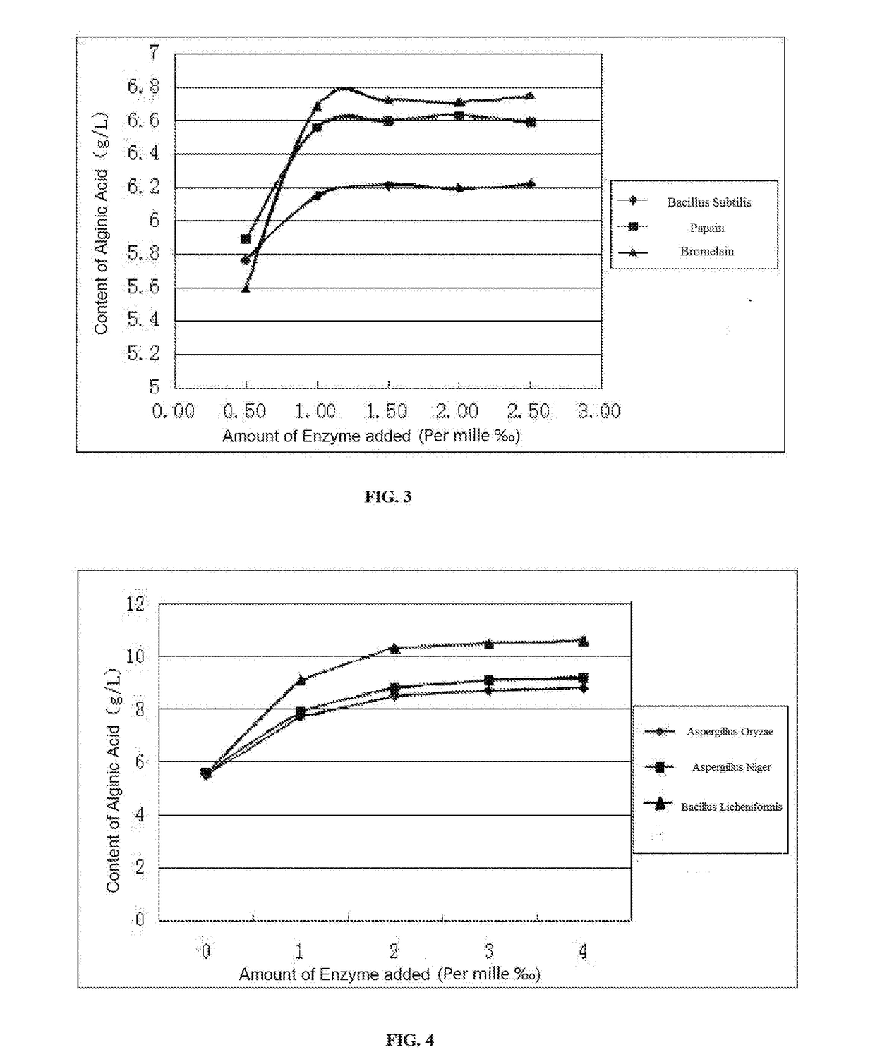 Composite microorganism enzyme, method for preparing plant nutrient solution by using composite microorganism enzyme, and fertilizer synergist