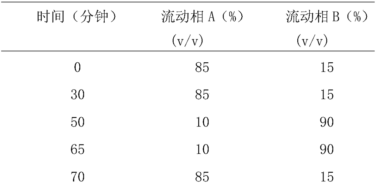 HPLC detection method for fasudil hydrochloride related substances