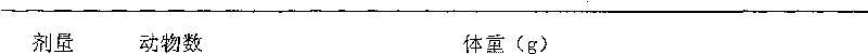 Compound formulation with function of reducing blood fat and blood sugar