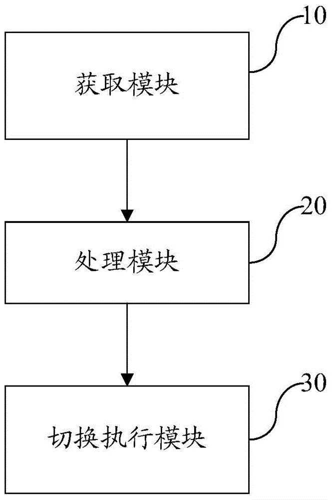 Method and apparatus for switching decisions