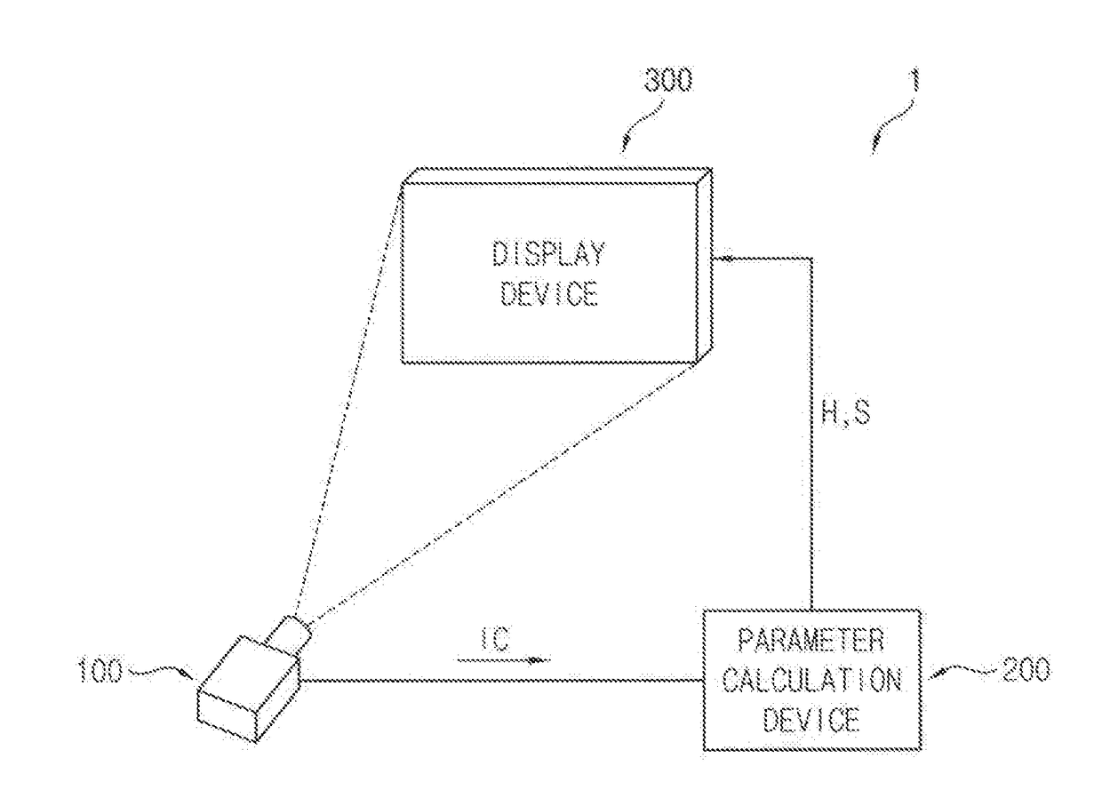 Luminance correction system and method for correcting luminance of display panel