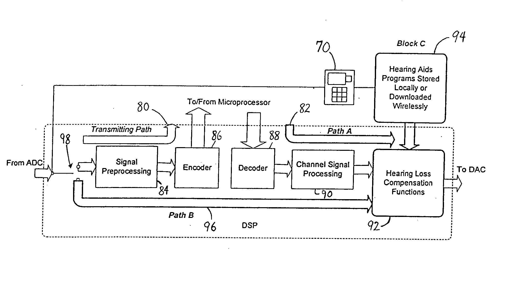 Digital cell phone with hearing aid functionality