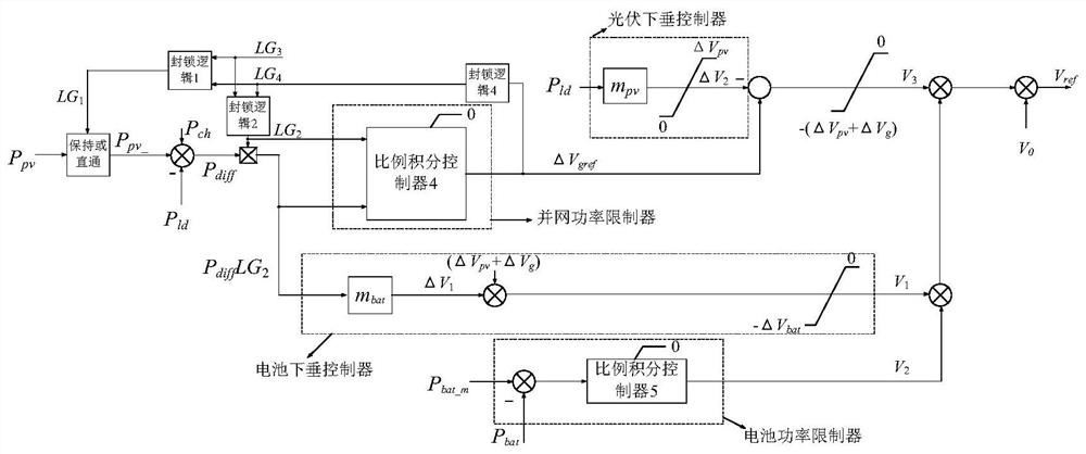 Circuit topology and energy management strategy of a micro smart power station