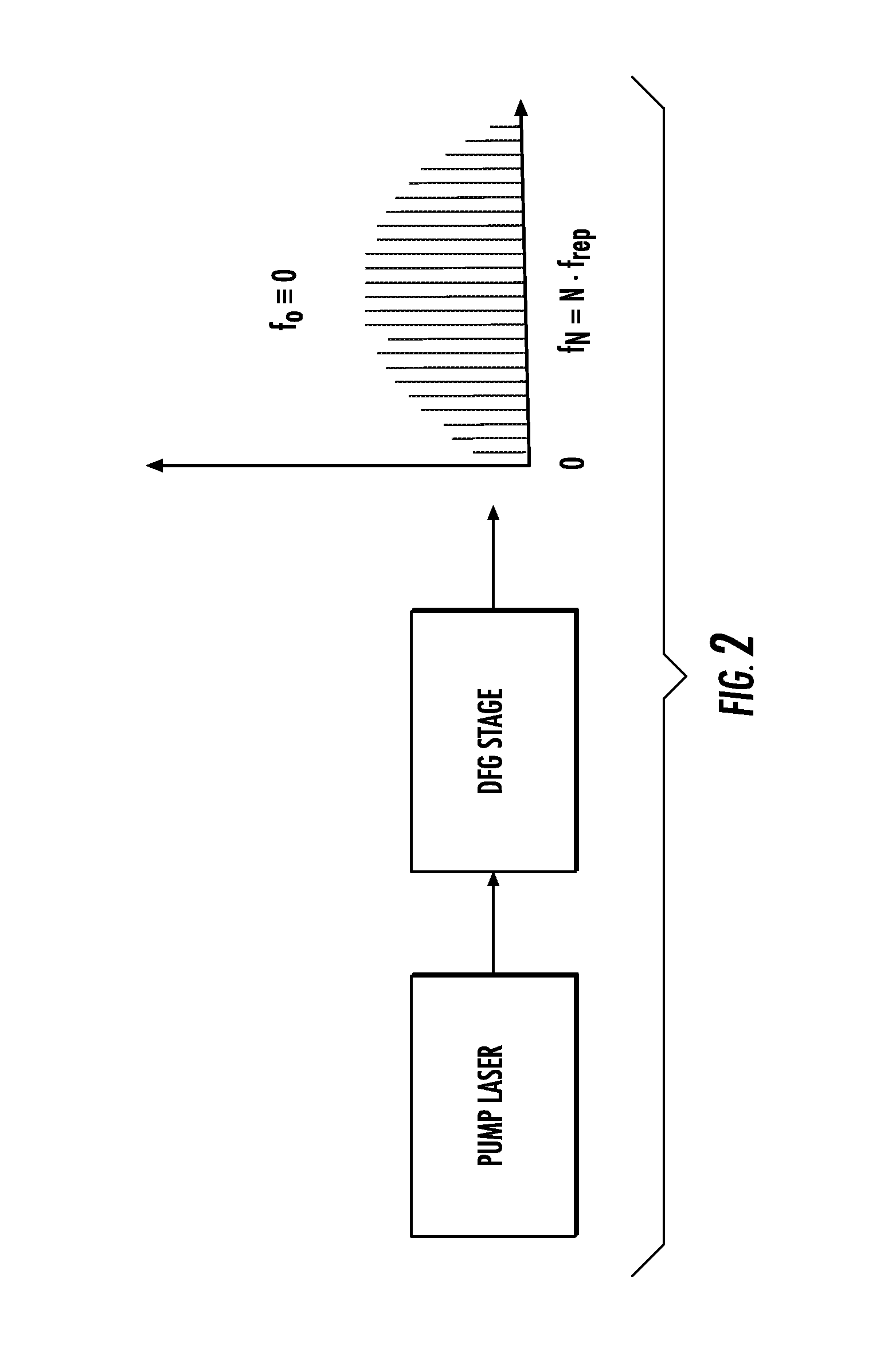 Optical frequency ruler