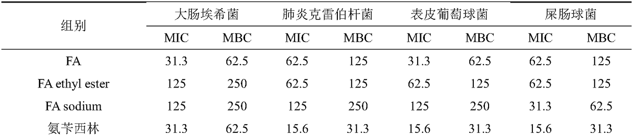 Pharmaceutical composition and application thereof