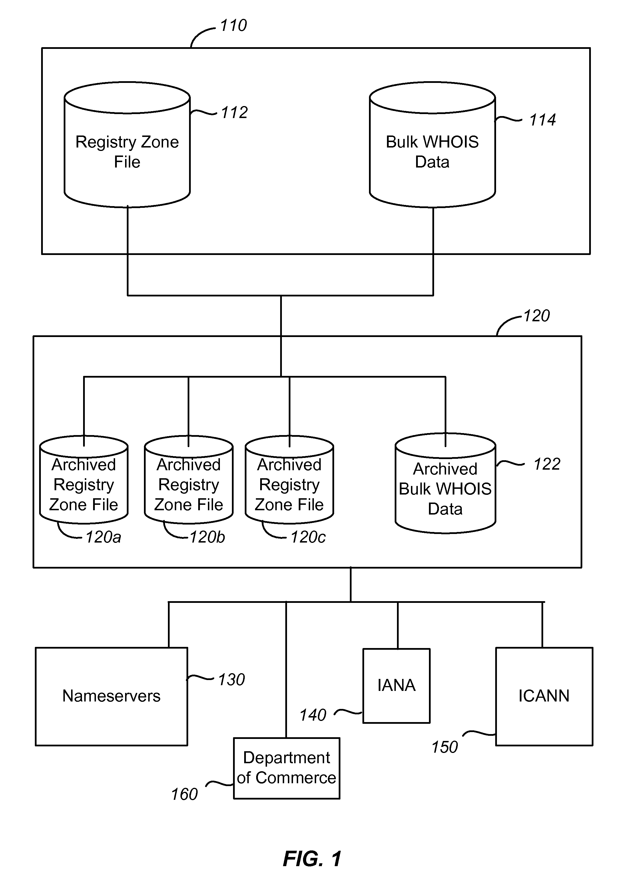 Method and system for recovery of a failed registry