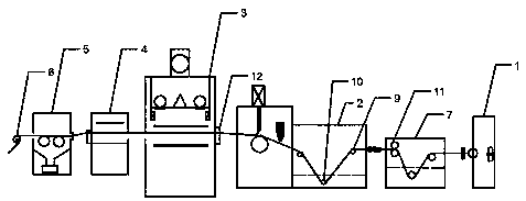 Yarn flocking assembly line process and continuous production equipment