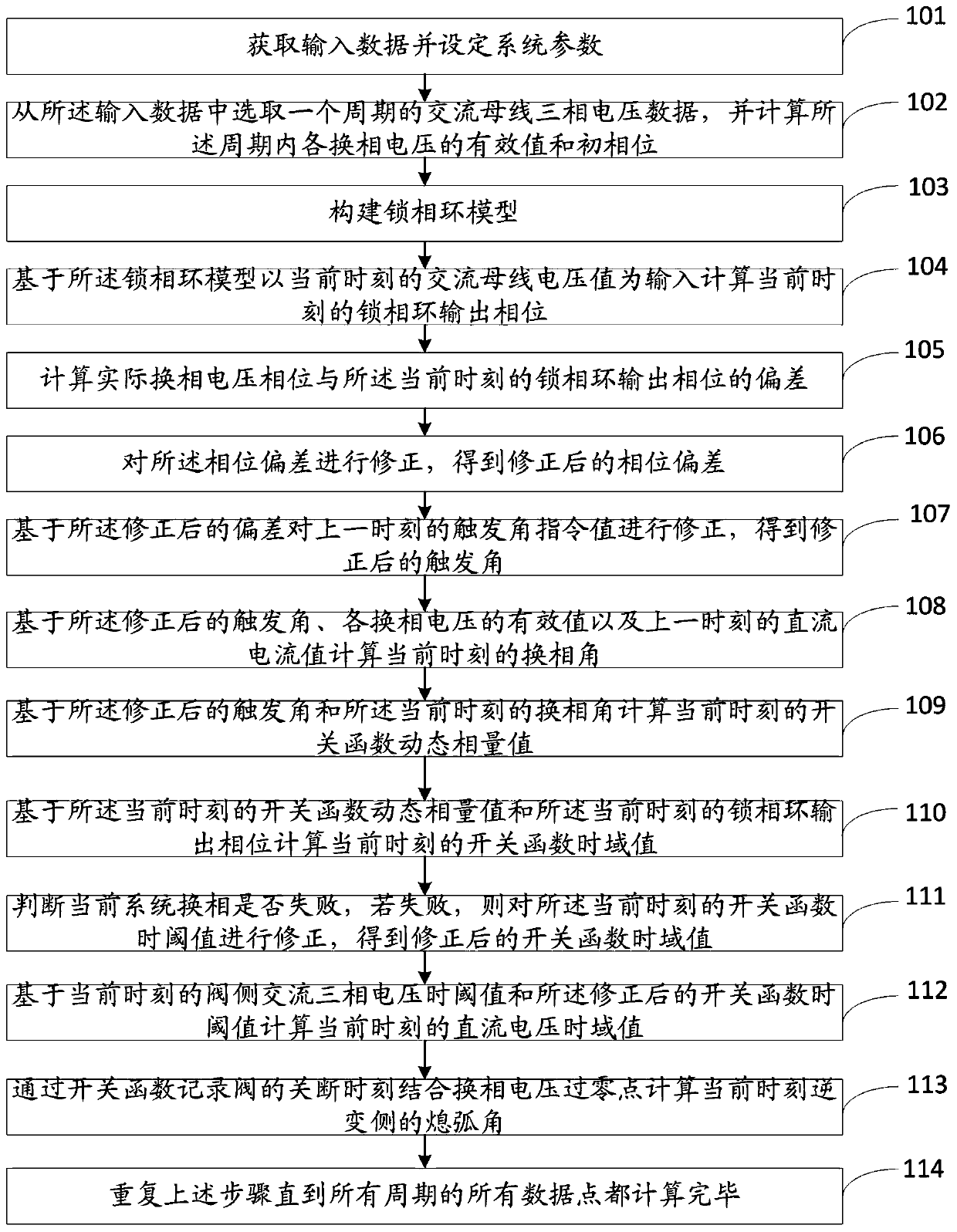 HVDC dynamic phasor calculation method and system combined with phase-locked loop