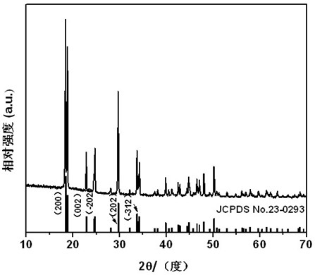 Porous iron oxide structured by nanocrystals and preparation method thereof