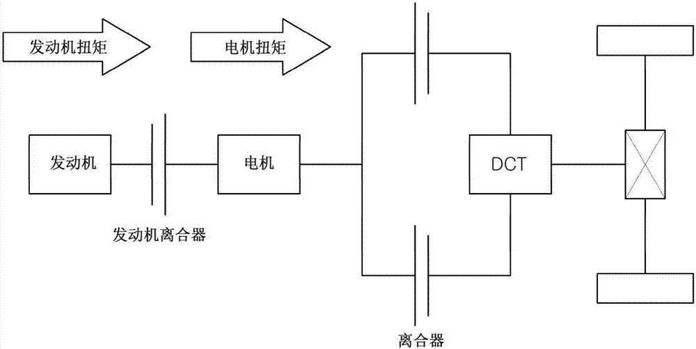 Clutch control method of hybrid vehicle