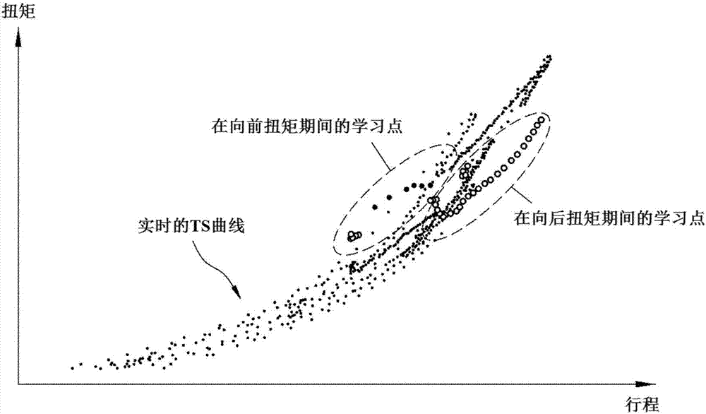 Clutch control method of hybrid vehicle