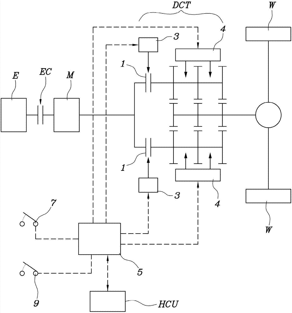 Clutch control method of hybrid vehicle