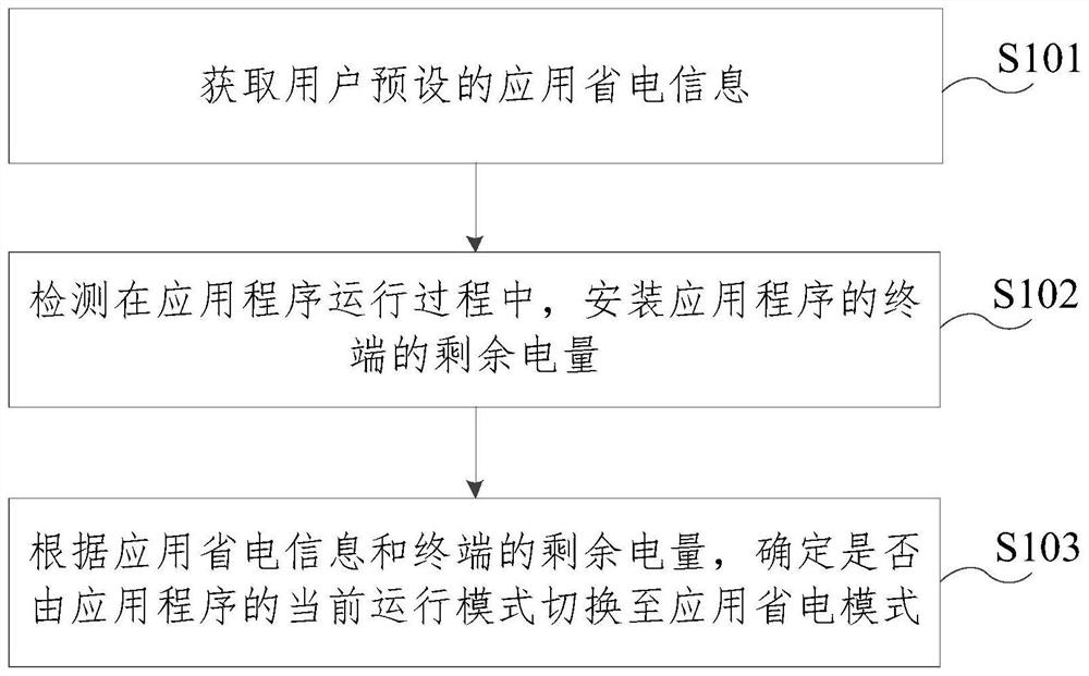 Application program running mode switching method and device, electronic equipment and storage medium