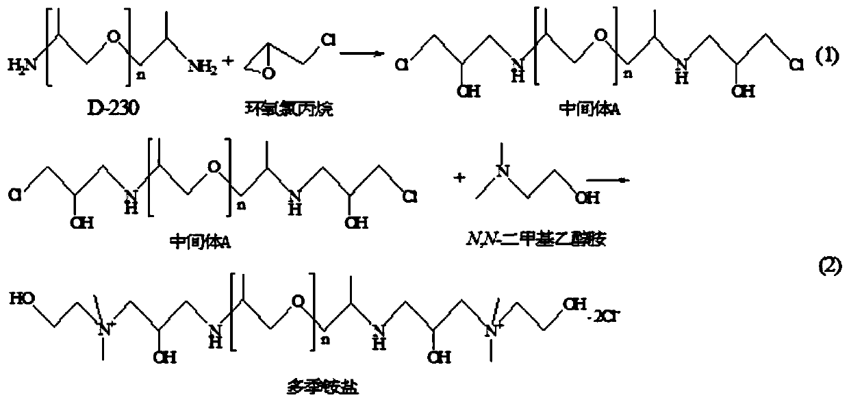 A kind of polyquaternary ammonium salt inverse demulsifier and preparation method thereof