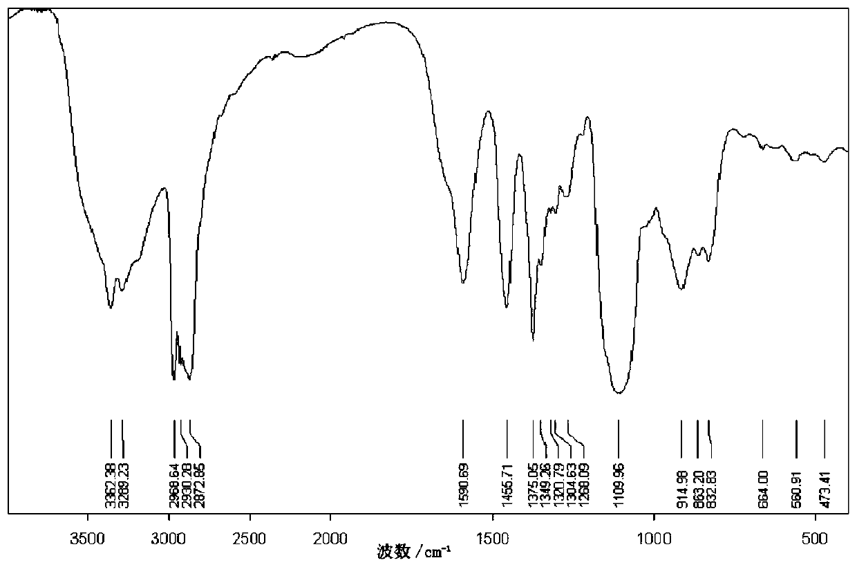 A kind of polyquaternary ammonium salt inverse demulsifier and preparation method thereof