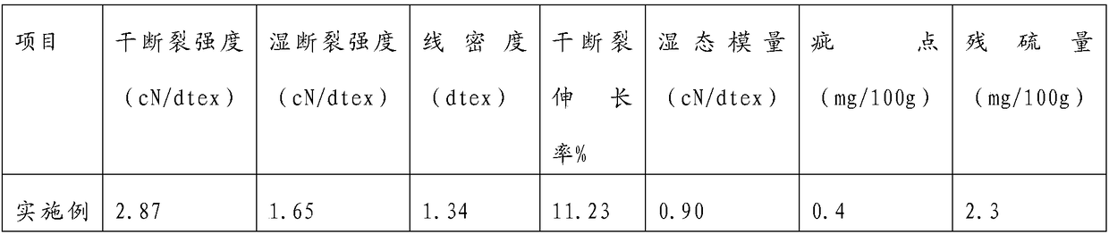 High wet modulus viscose fiber and preparation method thereof