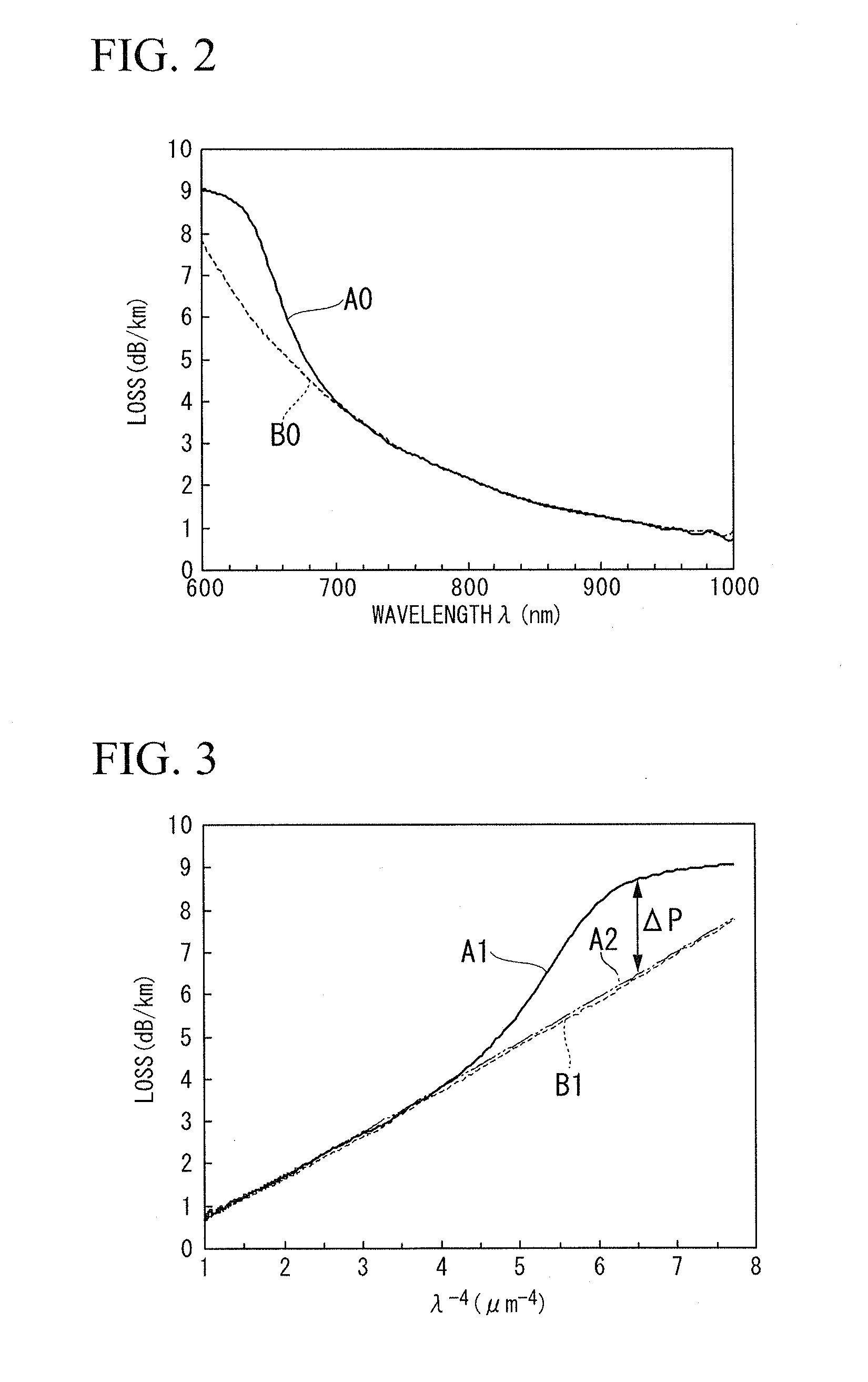 Method of processing optical fiber and method of estimating therefor