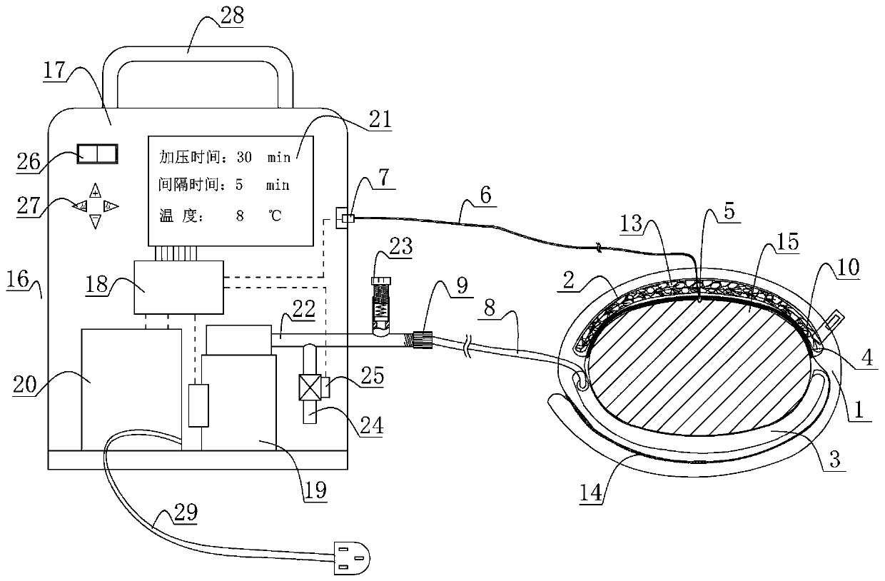 Detumescence device for peripheral area of punctured part in cardiovascular disease interventional diagnosis and treatment