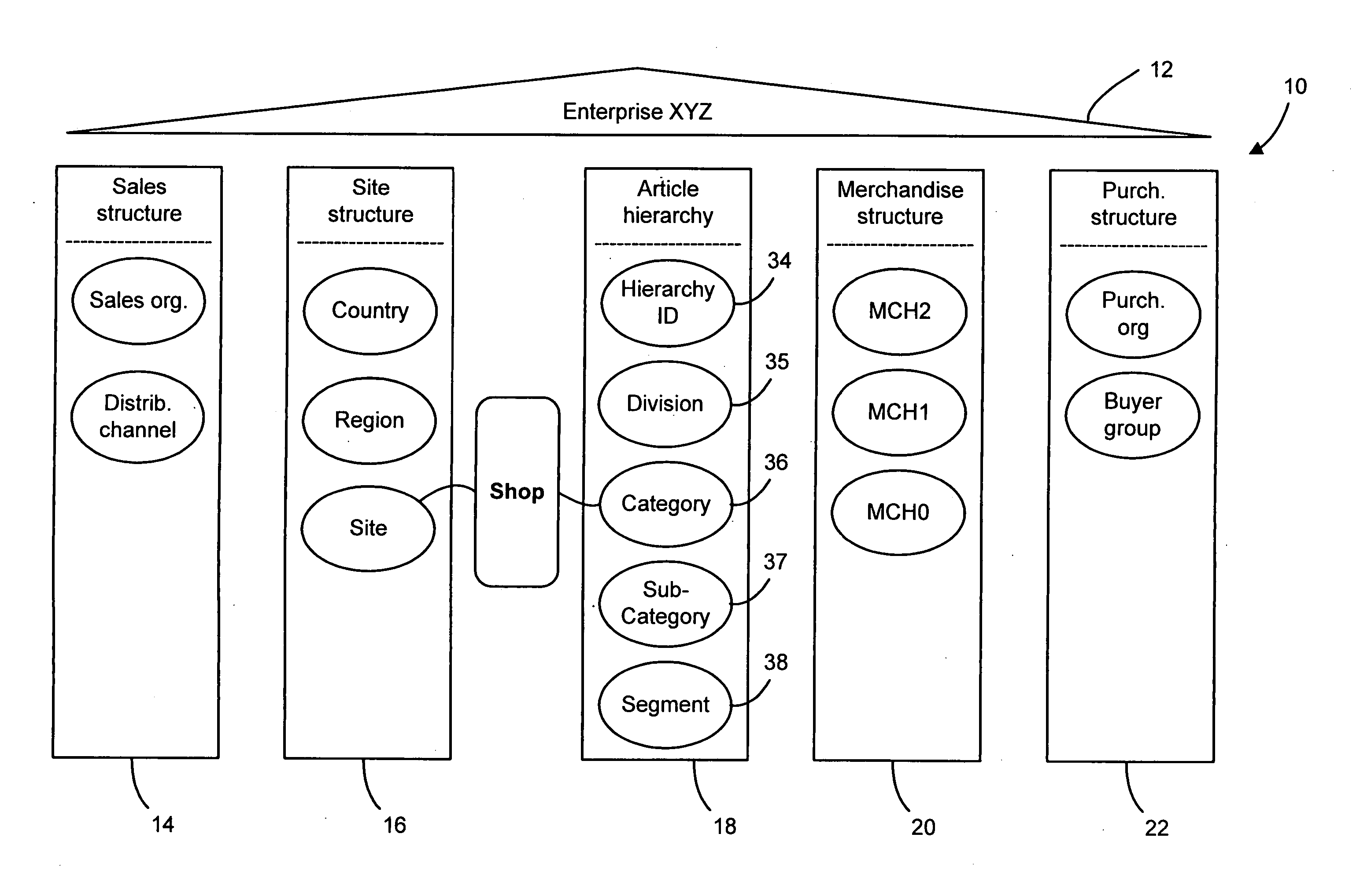 System and method for assortment planning